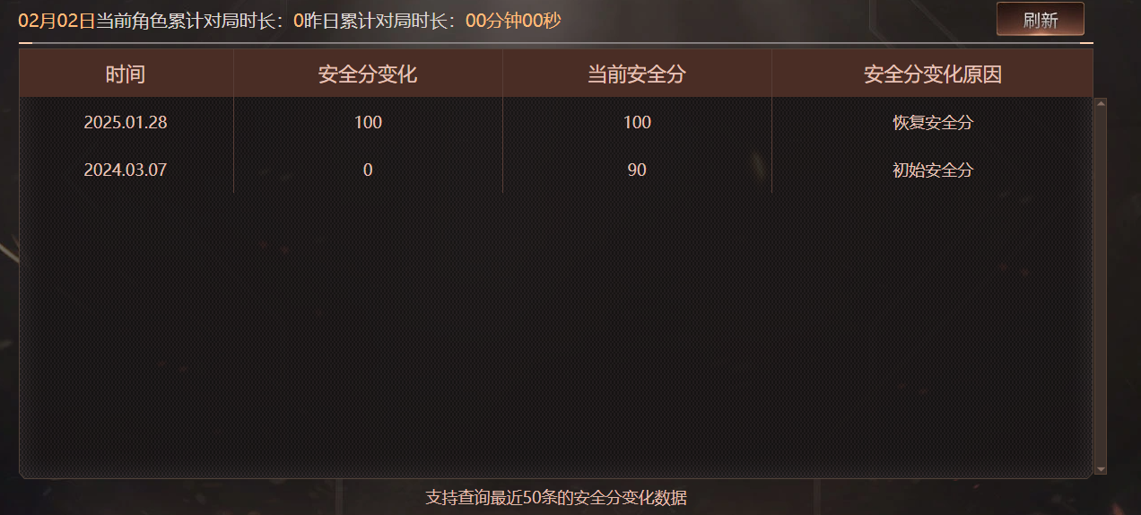 CFQM428762穿越火线账号详情图7