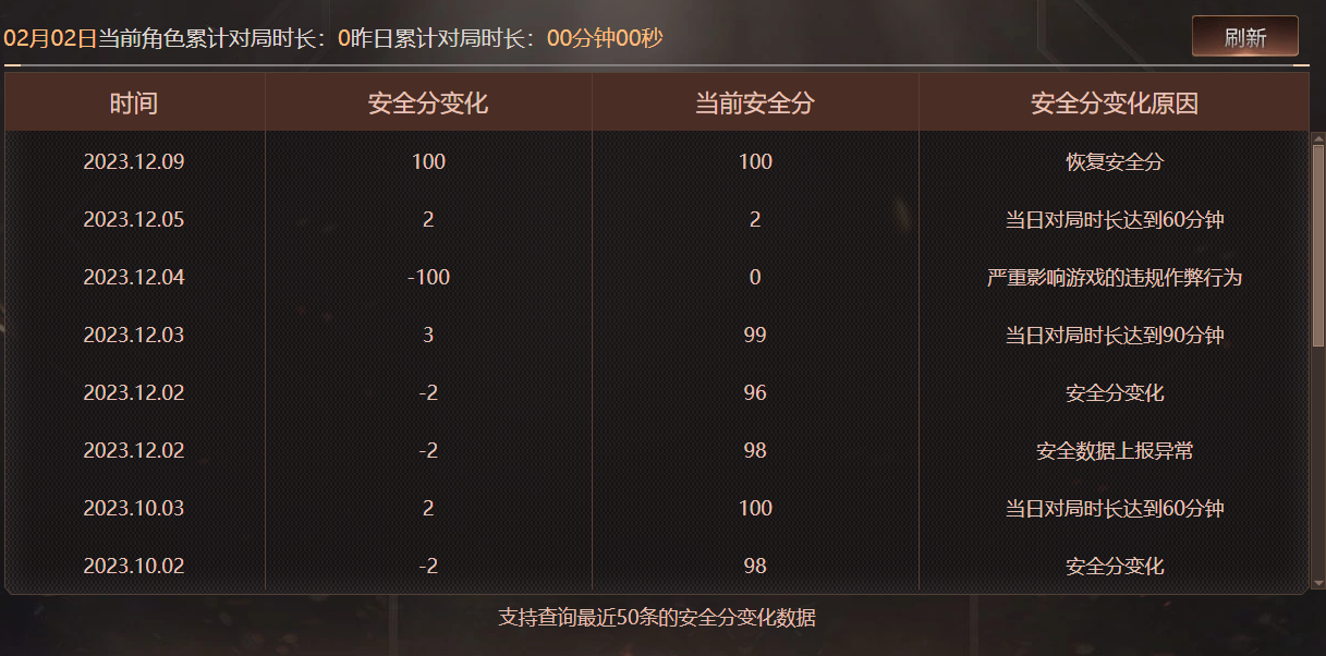 CFQM428761穿越火线账号详情图11