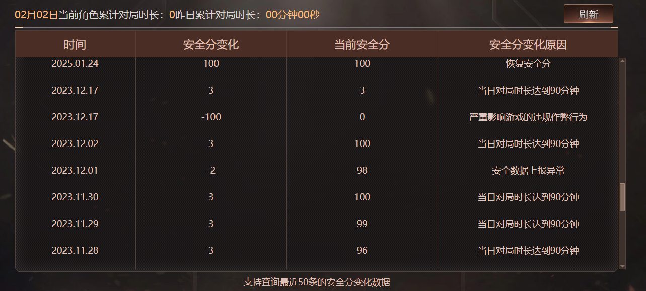 CFQM428766穿越火线账号详情图13