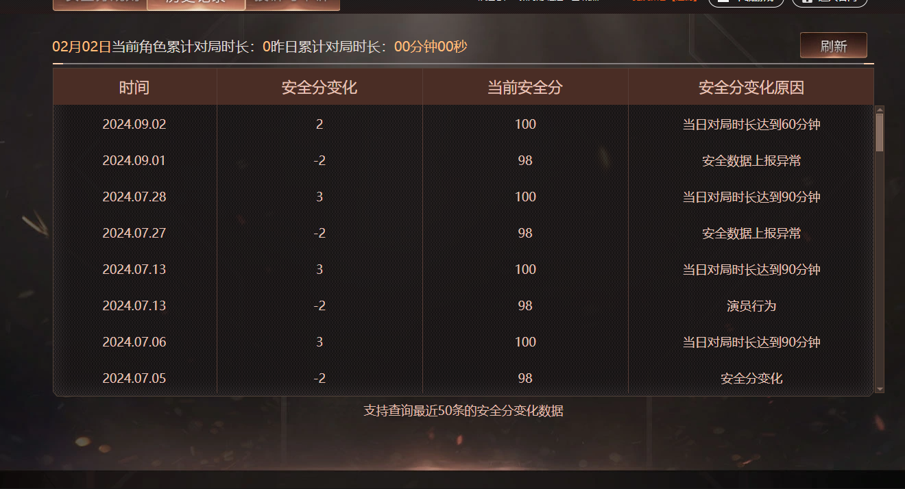 CFQM428768穿越火线账号详情图5