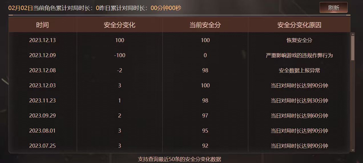 CFCMW429896穿越火线账号详情图4 CFCMW429896穿越火线账号详情图4