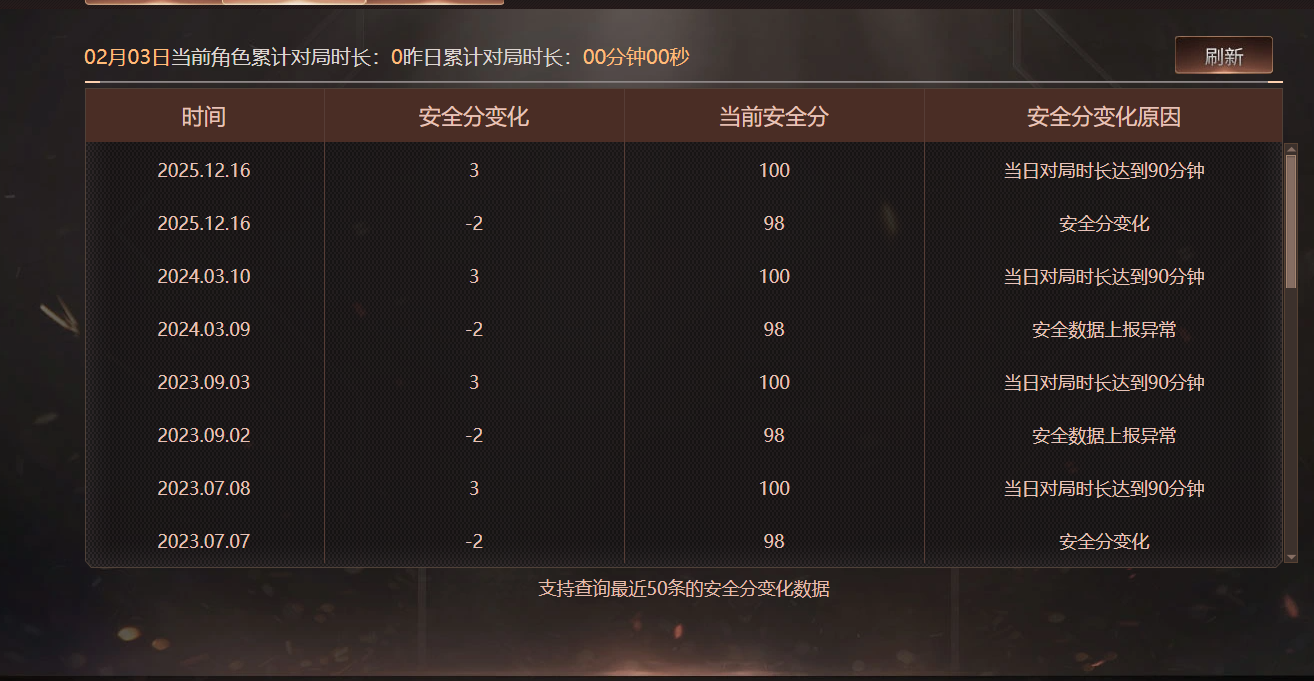 CFCMW429897穿越火线账号详情图24