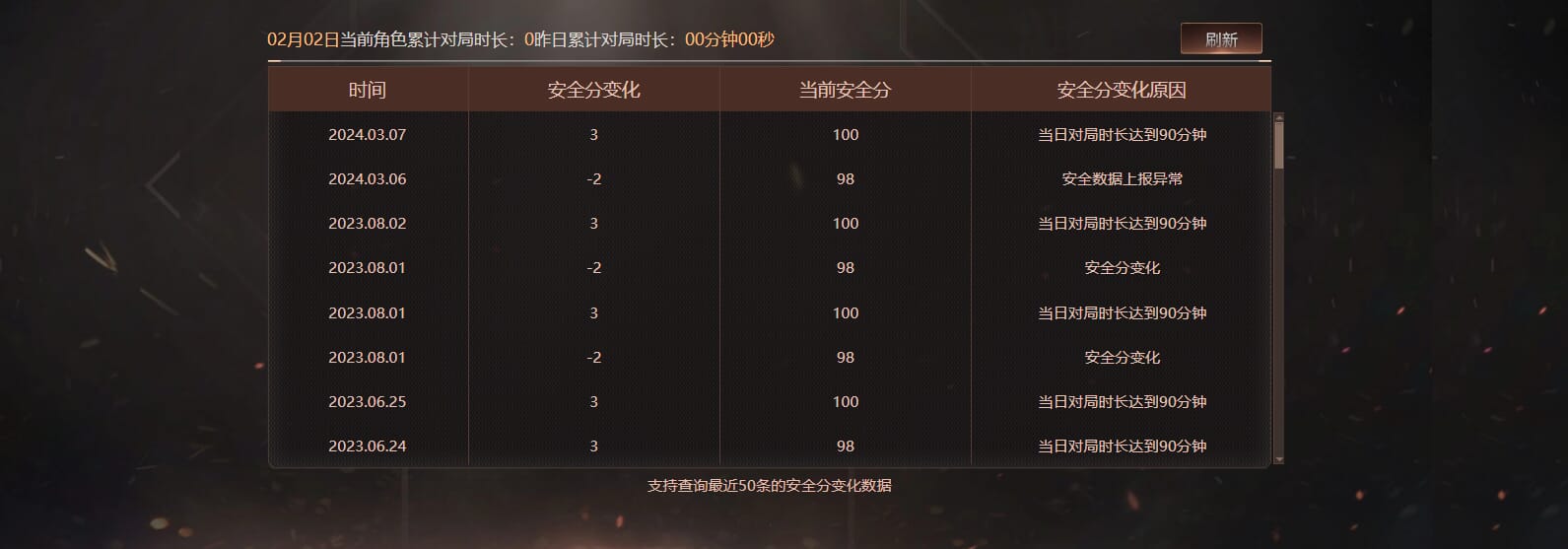 CFQM429122穿越火线账号详情图11