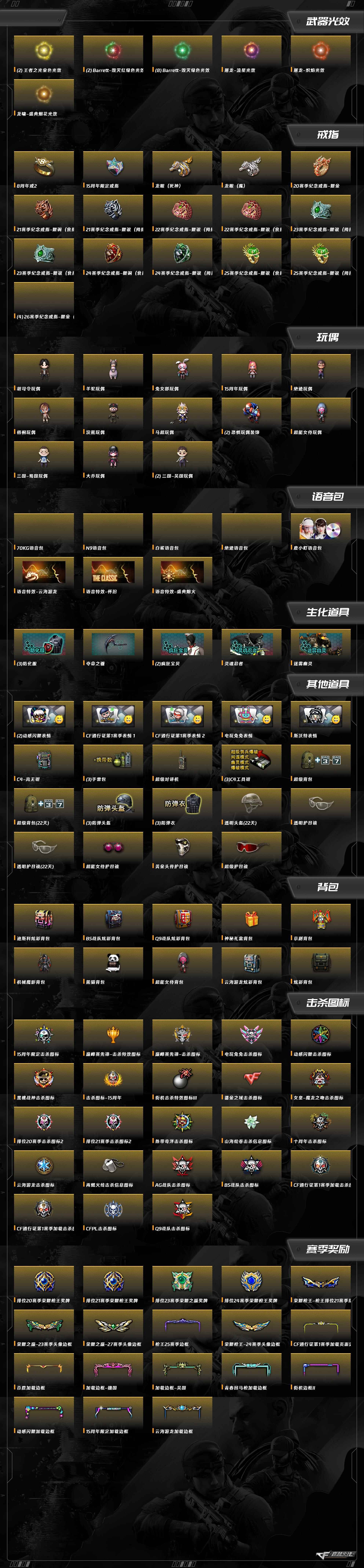 CFQM429122穿越火线账号详情图21