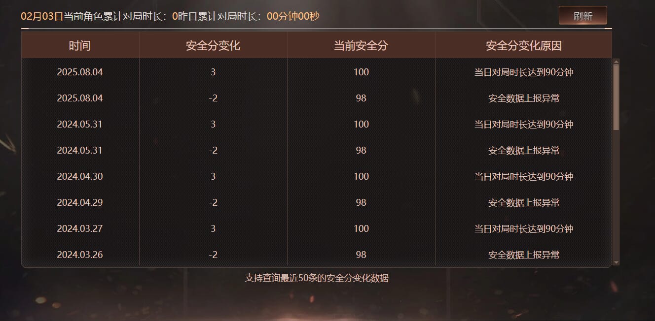 CFQM430310穿越火线账号详情图10