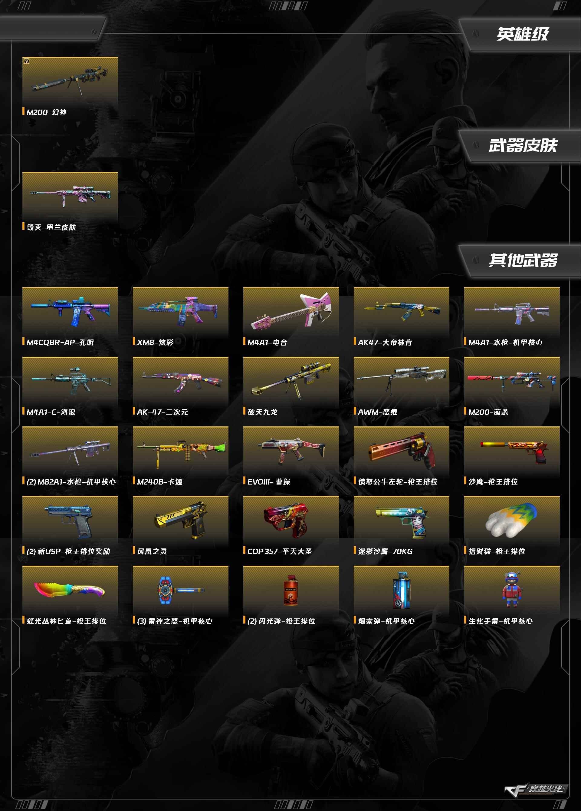 CFCMW430933穿越火线账号详情图4