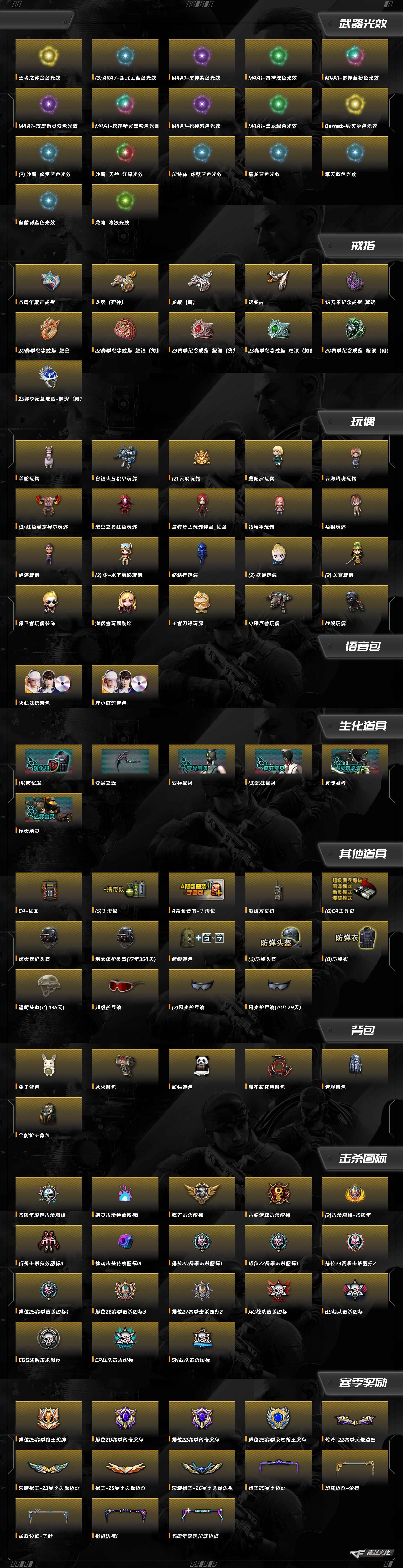 CFCMW430939穿越火线账号详情图2