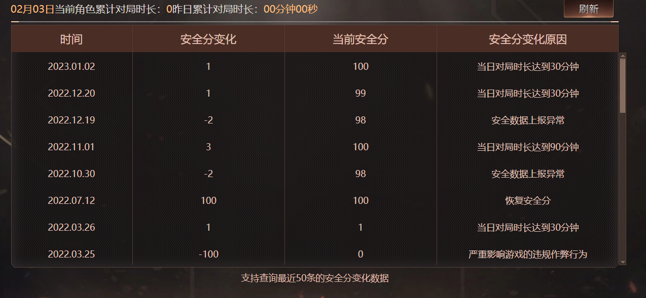 CFCMW430939穿越火线账号详情图8