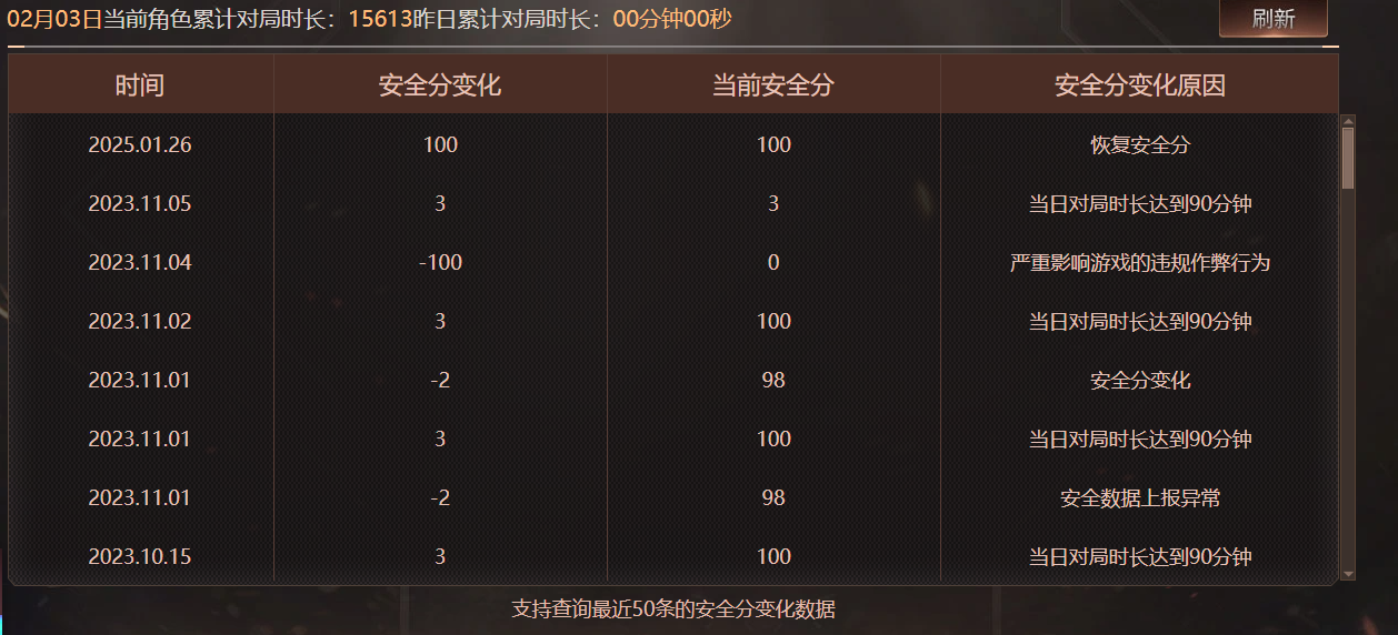 CFQM430321穿越火线账号详情图7