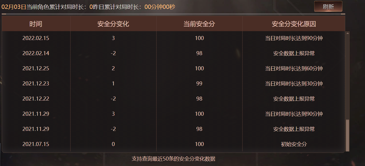 CFCMW430944穿越火线账号详情图7