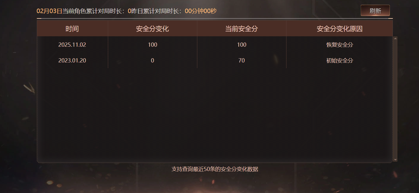 CFQM430329穿越火线账号详情图10