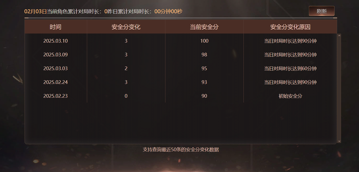 CFQM430331穿越火线账号详情图11