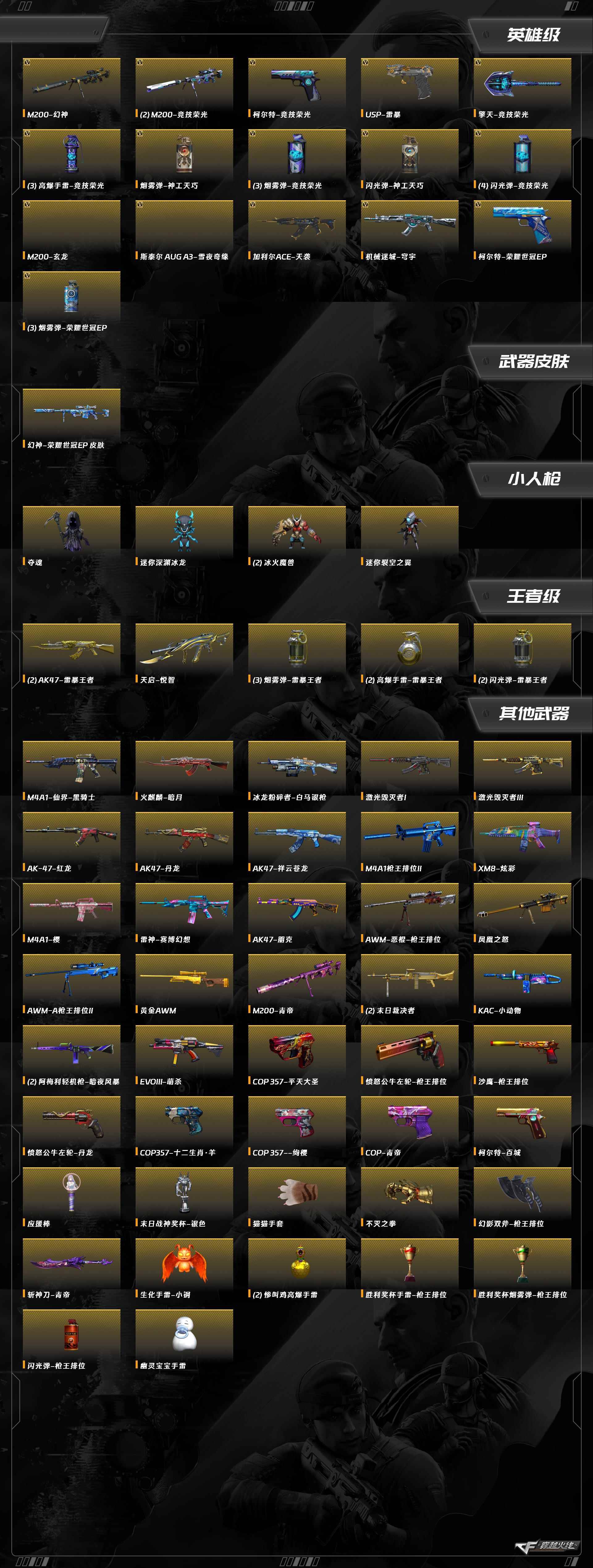 CFQM430510穿越火线账号详情图10