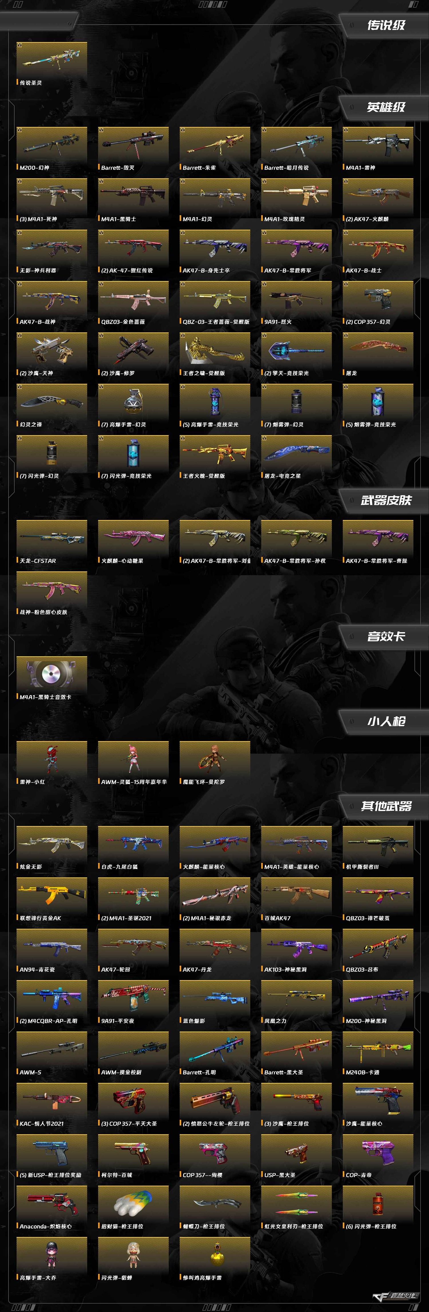 CFQM430879穿越火线账号详情图14