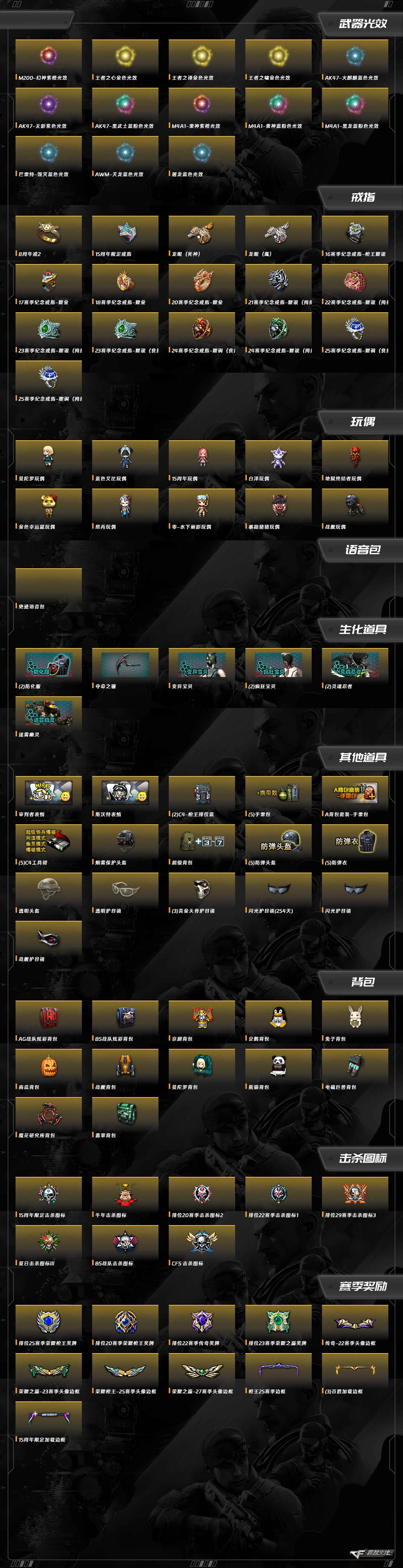 CFQM430882穿越火线账号详情图4