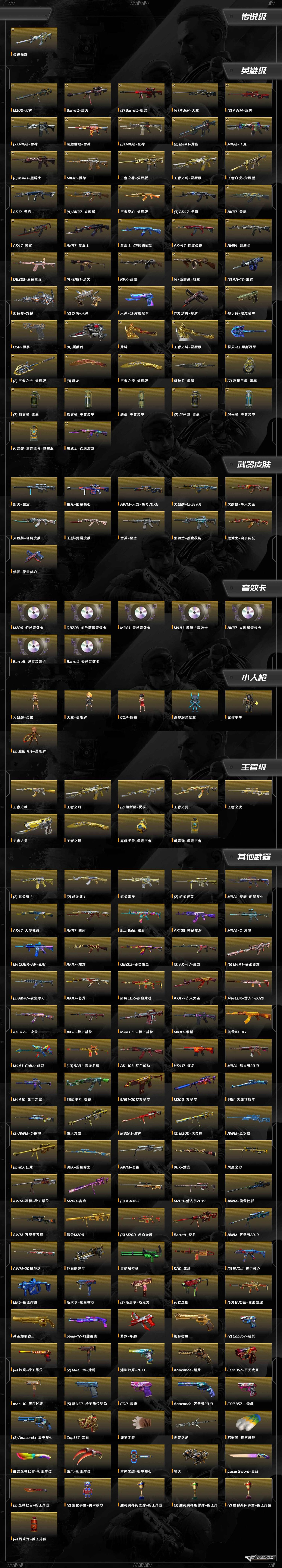 CFQM430886穿越火线账号详情图5