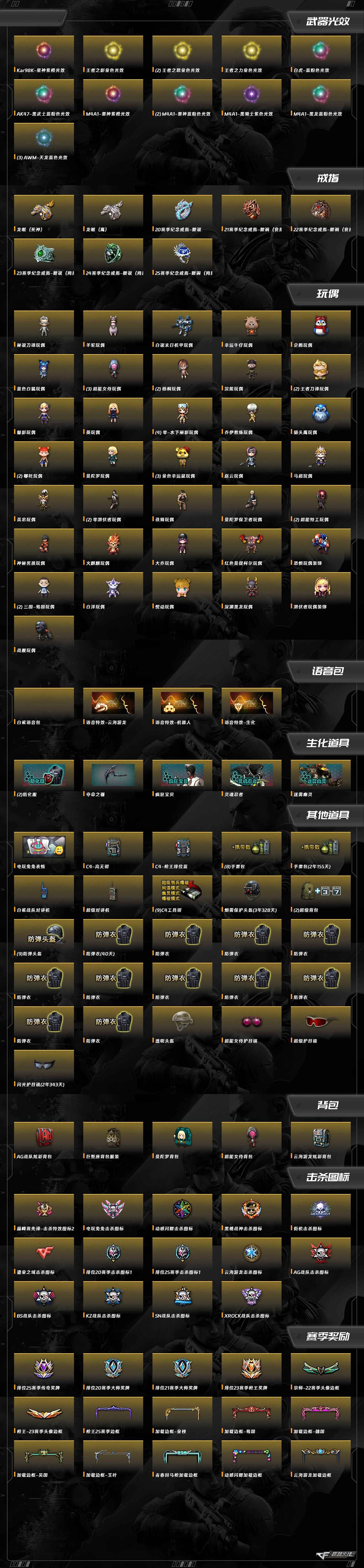 CFQM436015穿越火线账号详情图13