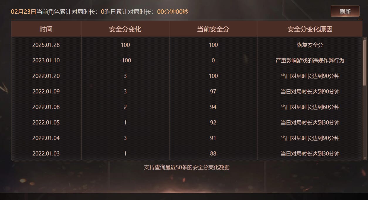 CFQM447898穿越火线账号详情图8 CFQM447898穿越火线账号详情图8