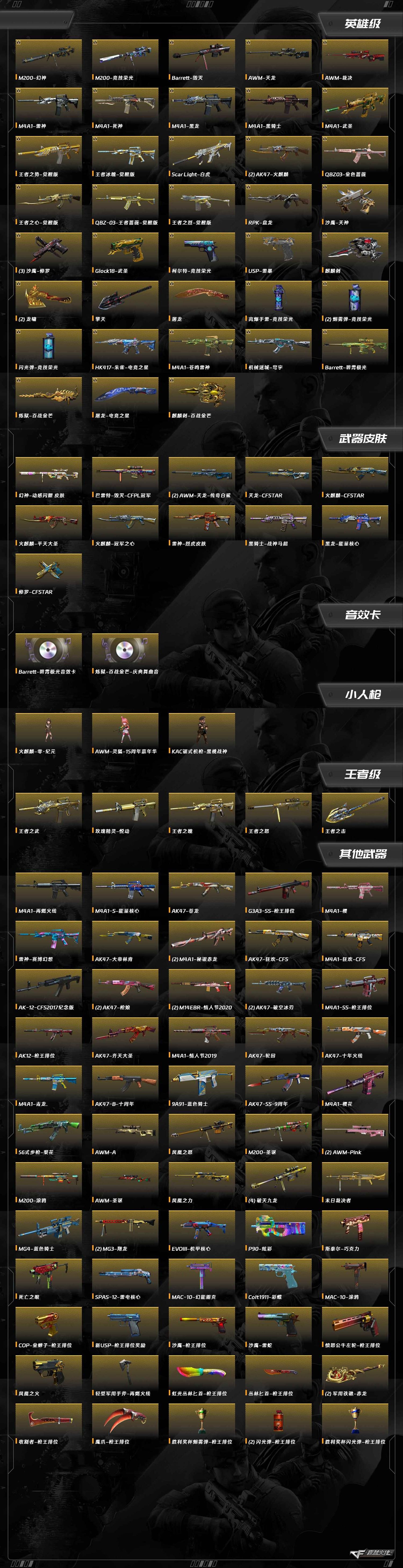 CFQM450158穿越火线账号详情图10