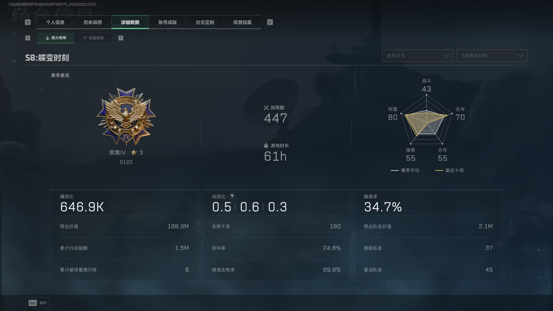 SJZQM457308三角洲行动账号详情图6