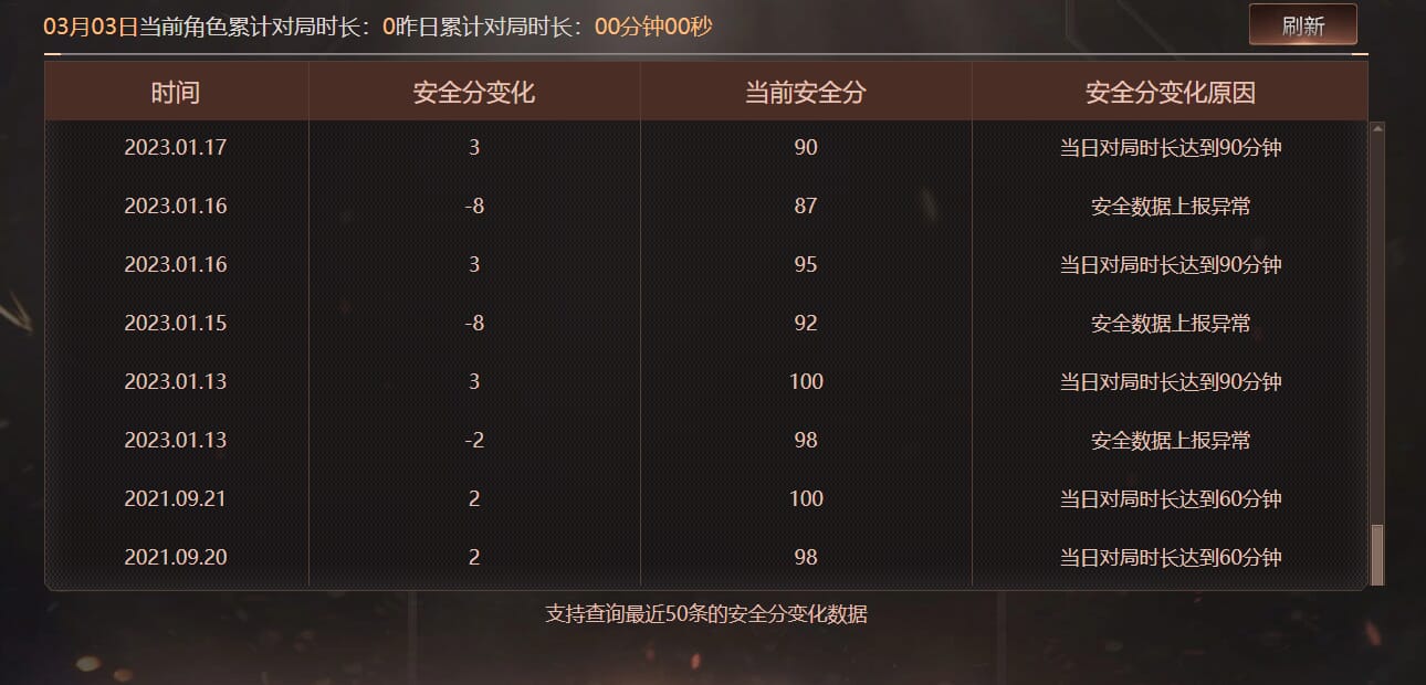 CFQM463777穿越火线账号详情图11