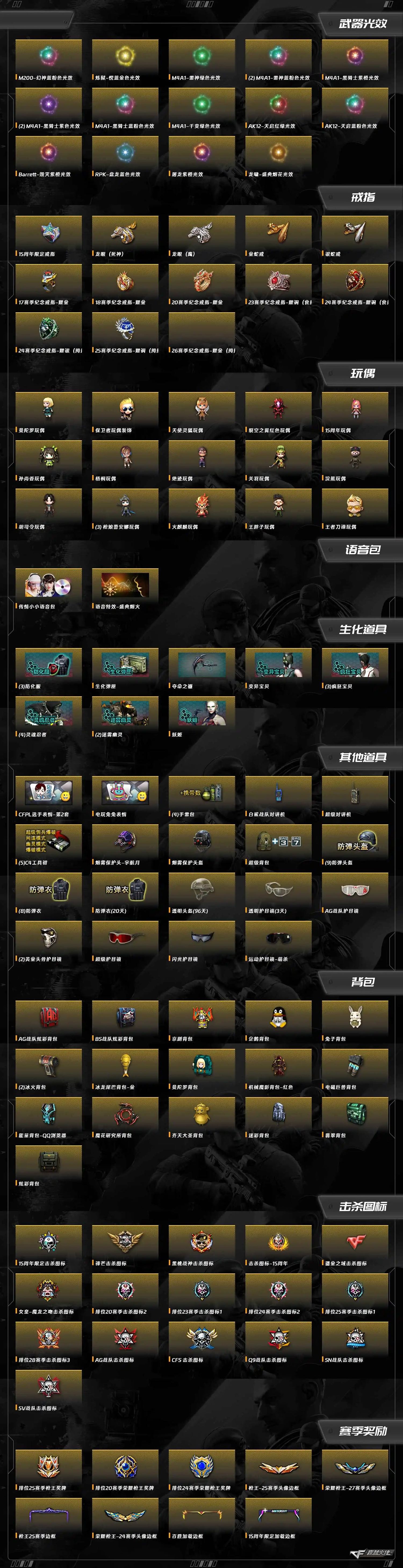 CFCMW459419穿越火线账号详情图8 CFCMW459419穿越火线账号详情图8