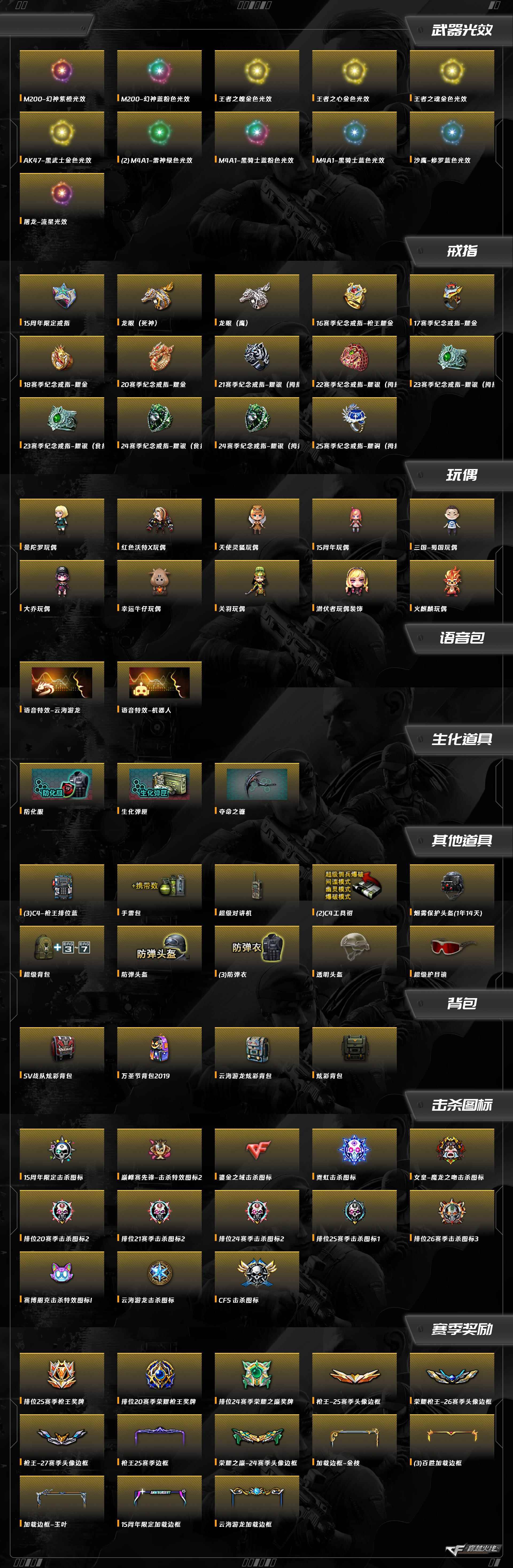 CFCMW460066穿越火线账号详情图4