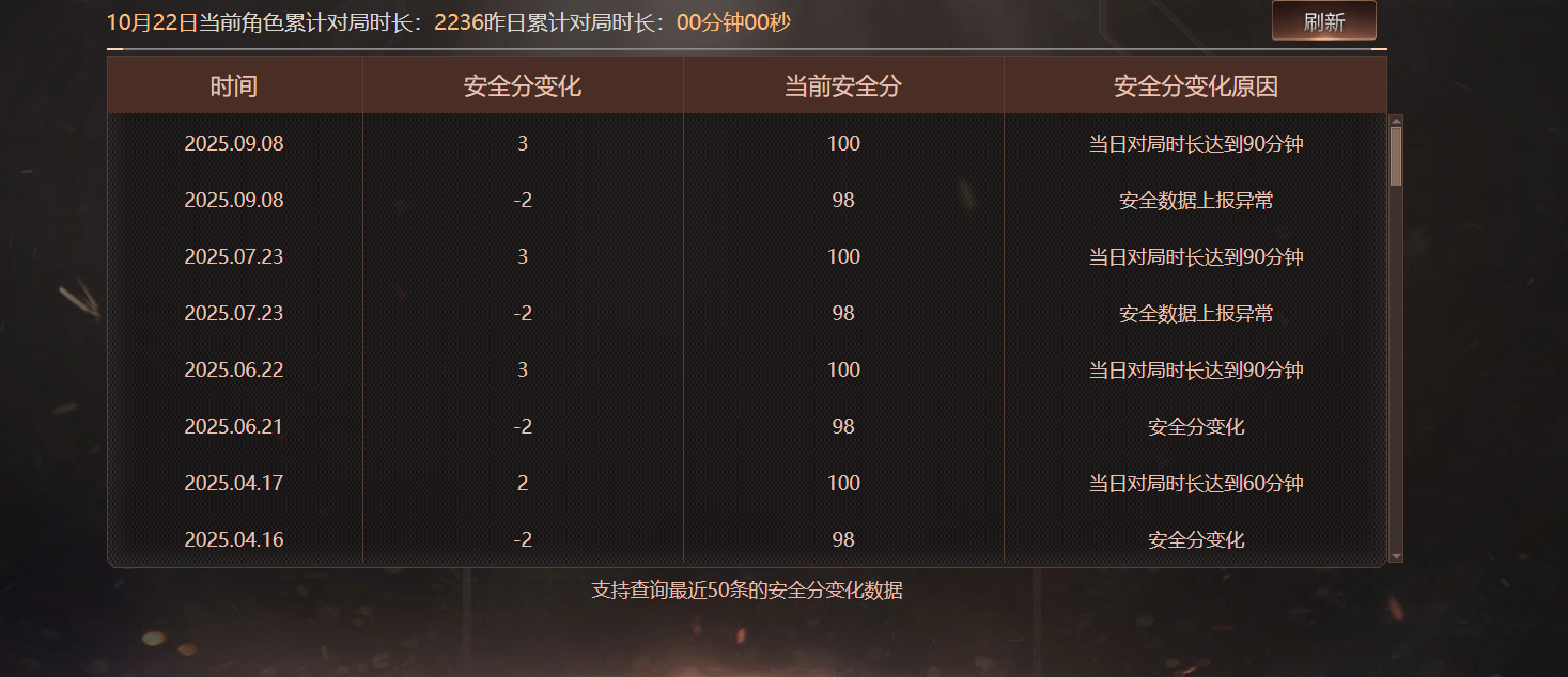 CFQM457621穿越火线账号详情图8