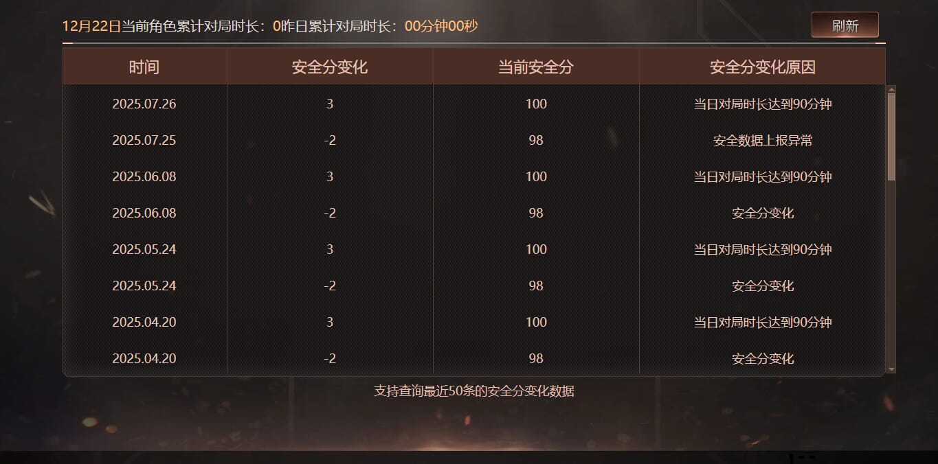 CFQM457649穿越火线账号详情图9