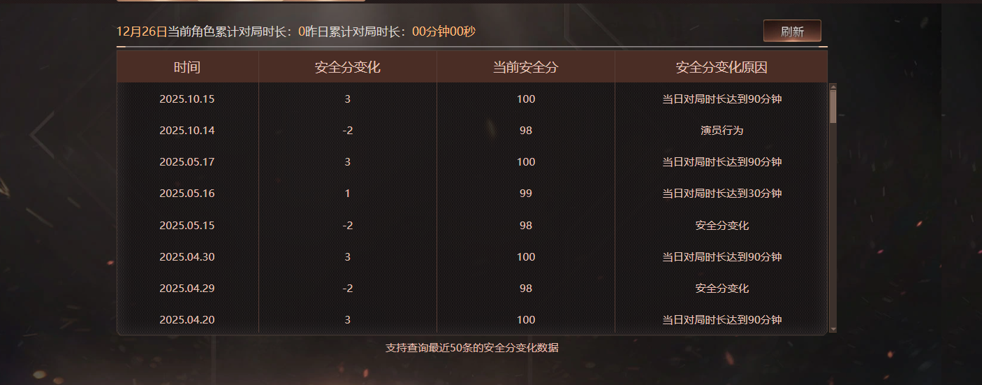 CFCMW460096穿越火线账号详情图10