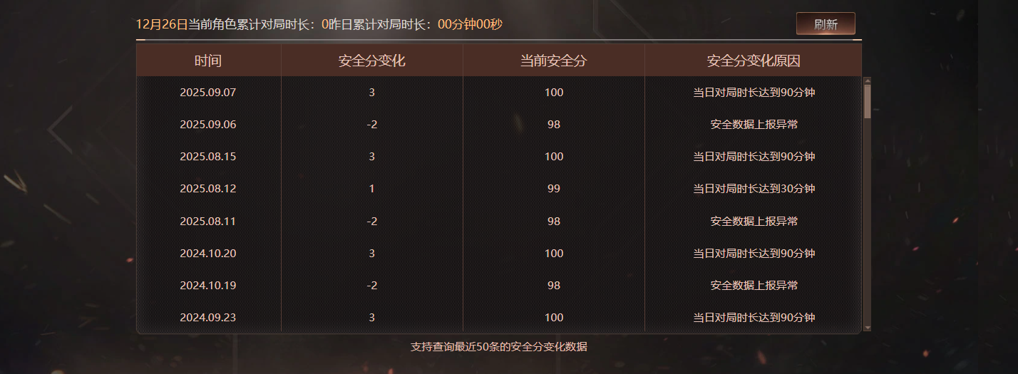 CFCMW460097穿越火线账号详情图6