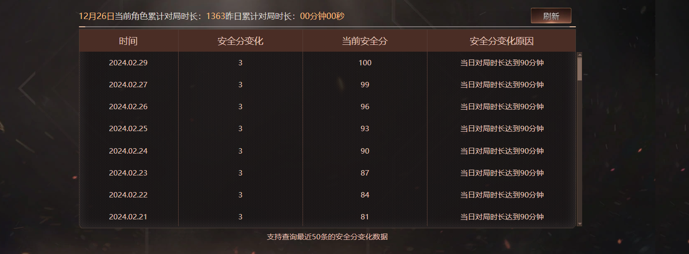 CFQM457669穿越火线账号详情图9