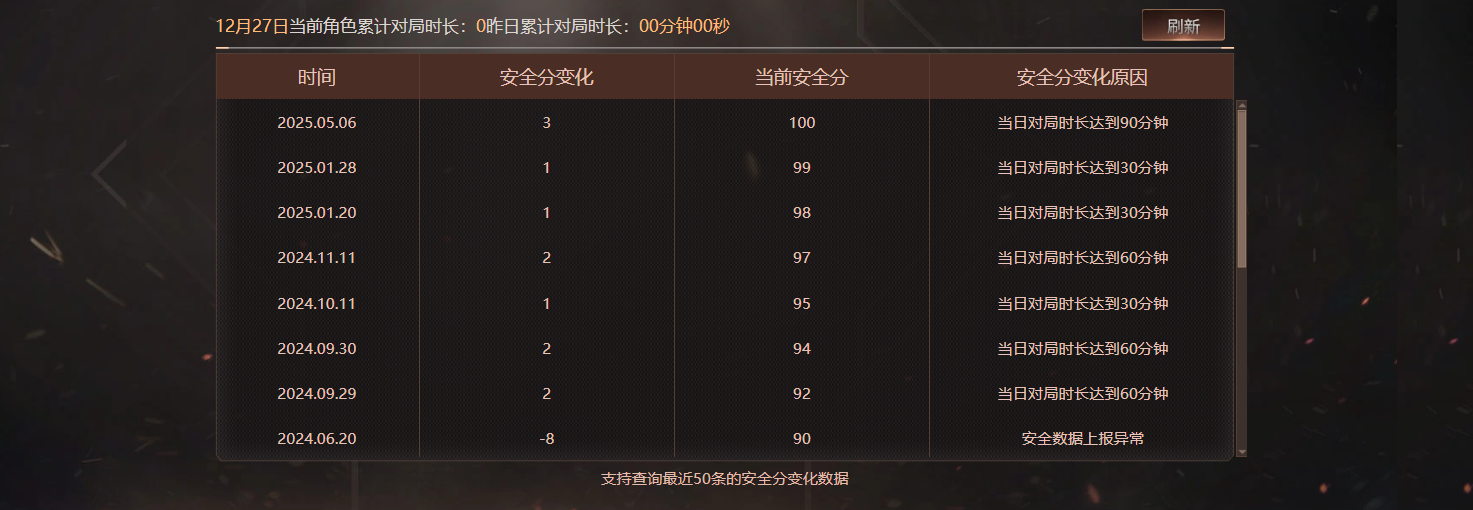 CFQM457671穿越火线账号详情图10