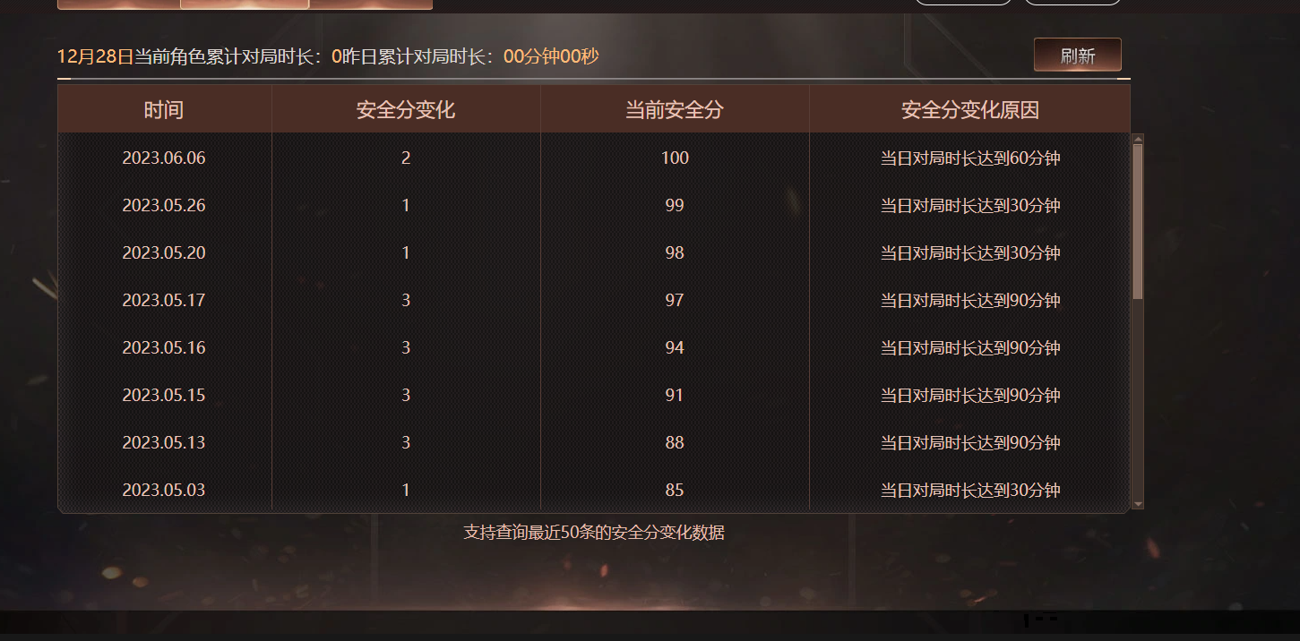 CFCMW460100穿越火线账号详情图5