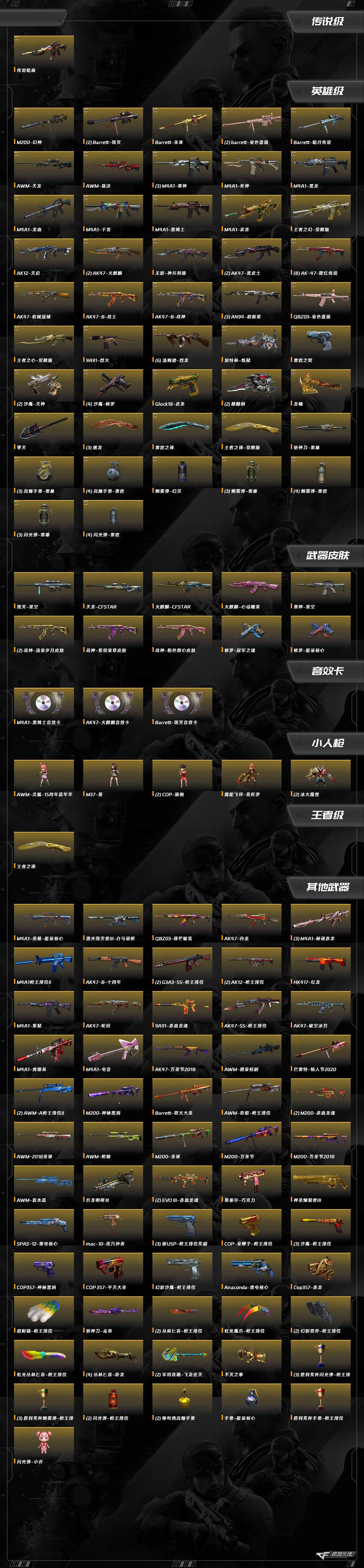 CFCMW460507穿越火线账号详情图10