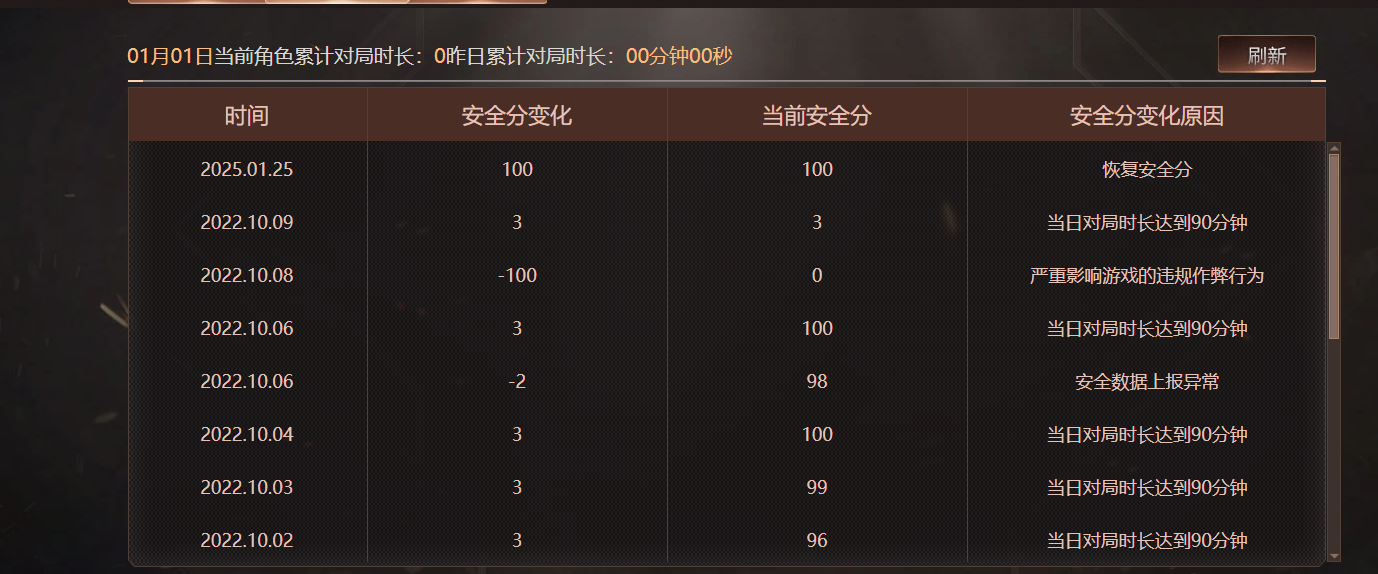 CFCMW460512穿越火线账号详情图7