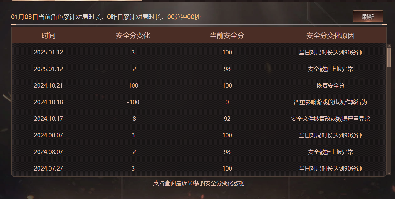 CFCMW460518穿越火线账号详情图5