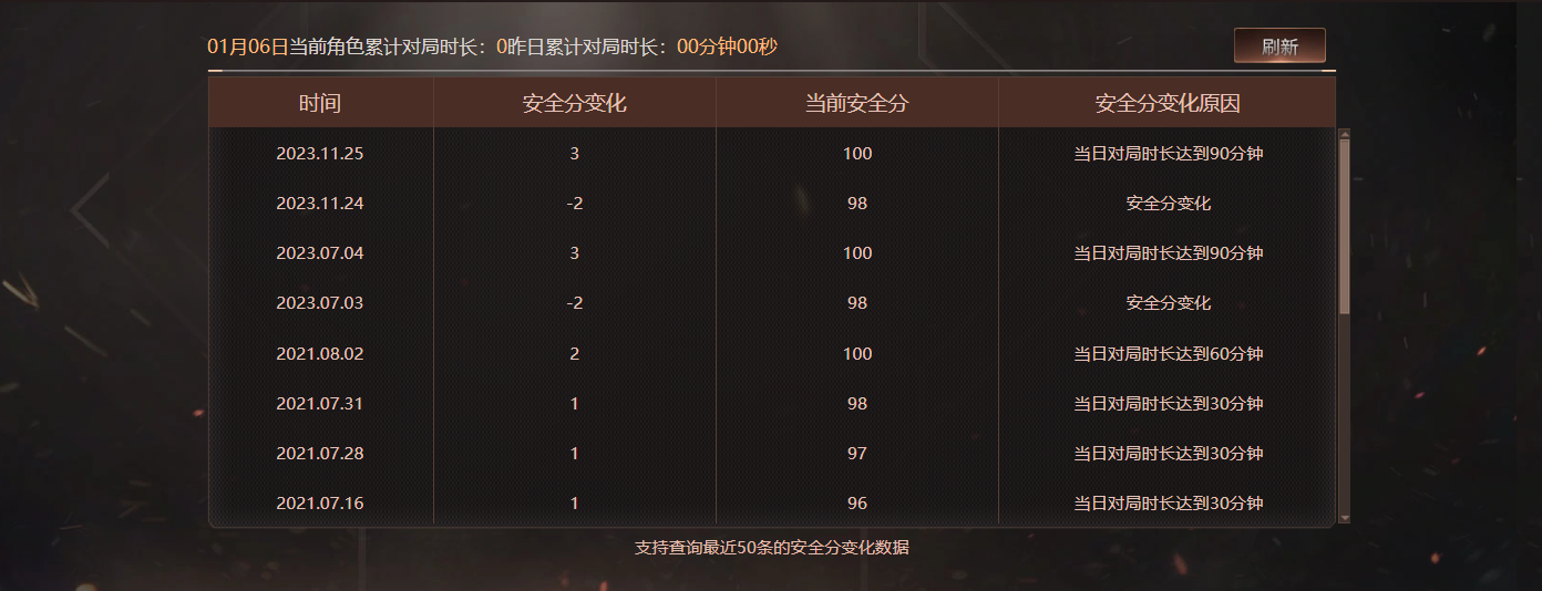 CFCMW460519穿越火线账号详情图6