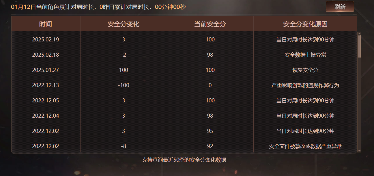 CFCMW460544穿越火线账号详情图3