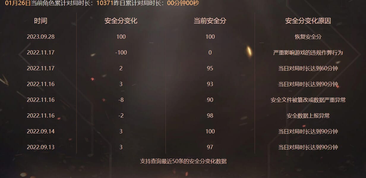 CFCMW460584穿越火线账号详情图6