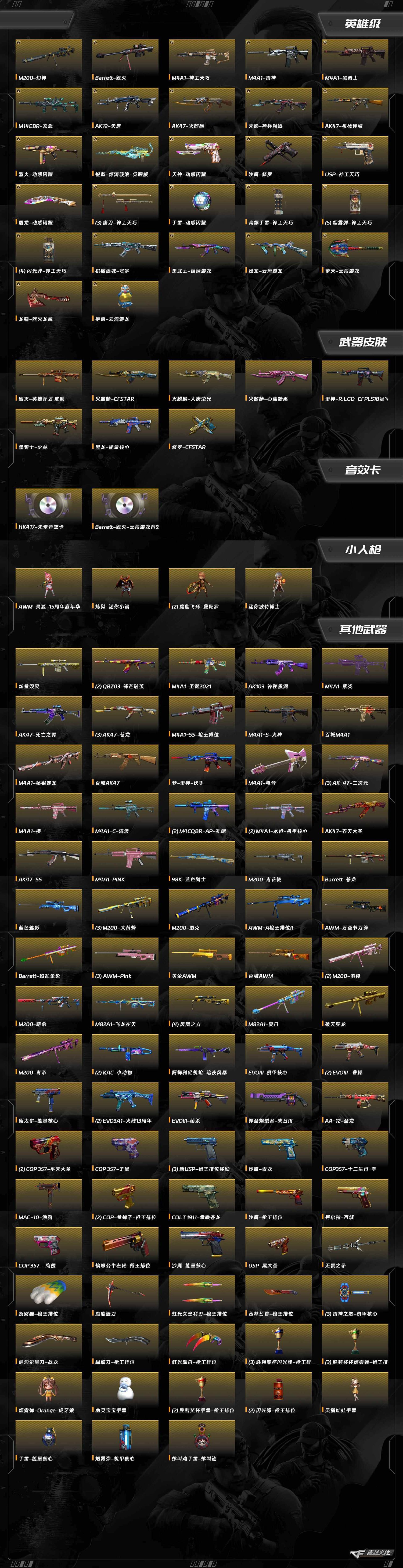 CFCMW460603穿越火线账号详情图12