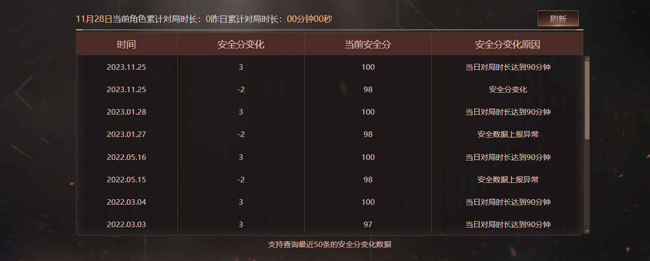 CFQM459342穿越火线账号详情图10