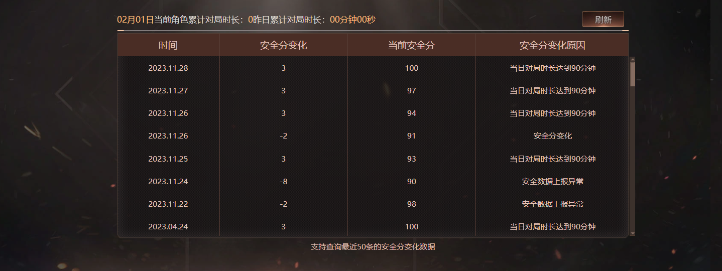CFCMW460903穿越火线账号详情图5 CFCMW460903穿越火线账号详情图5