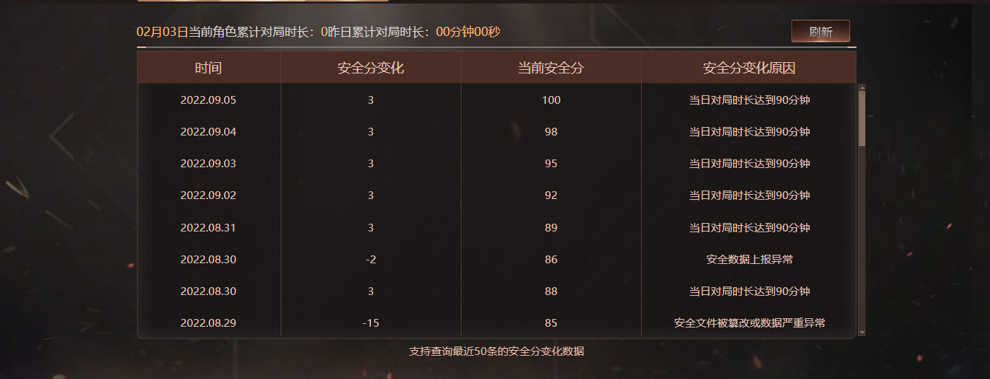 CFQM459348穿越火线账号详情图9 CFQM459348穿越火线账号详情图9