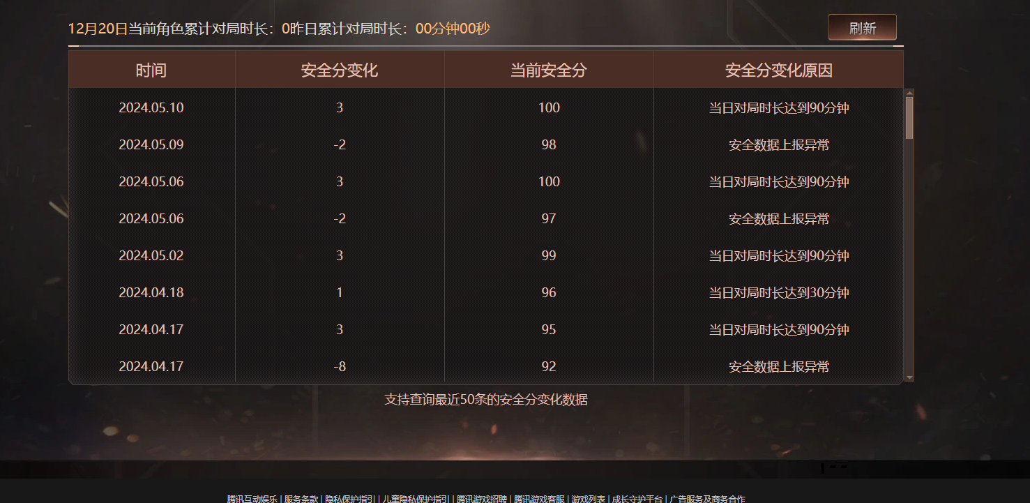 CFQM459353穿越火线账号详情图8