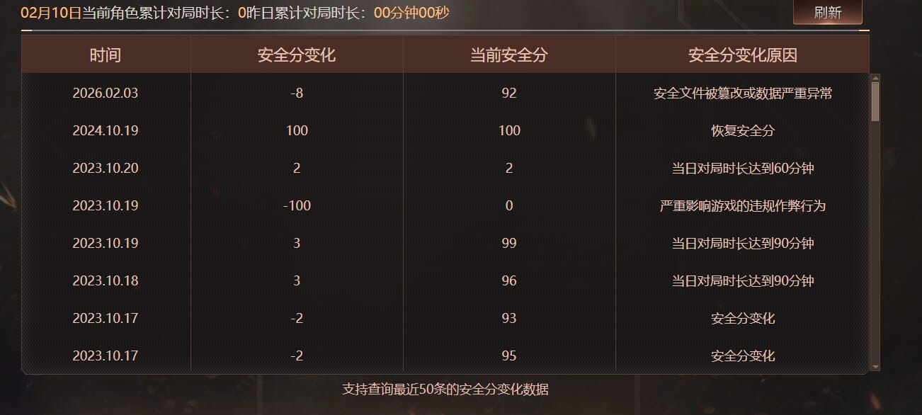 CFQM459352穿越火线账号详情图9