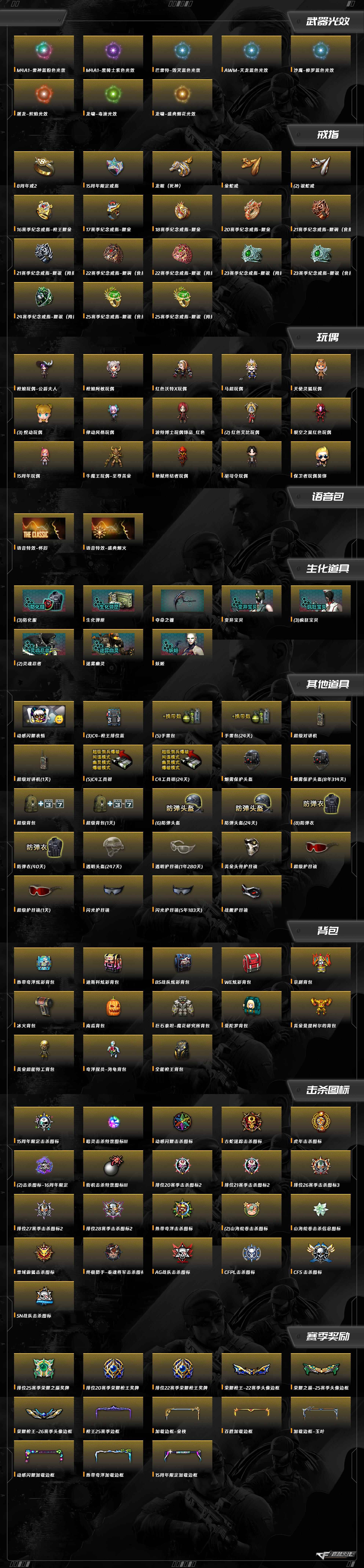 CFCMW460909穿越火线账号详情图8