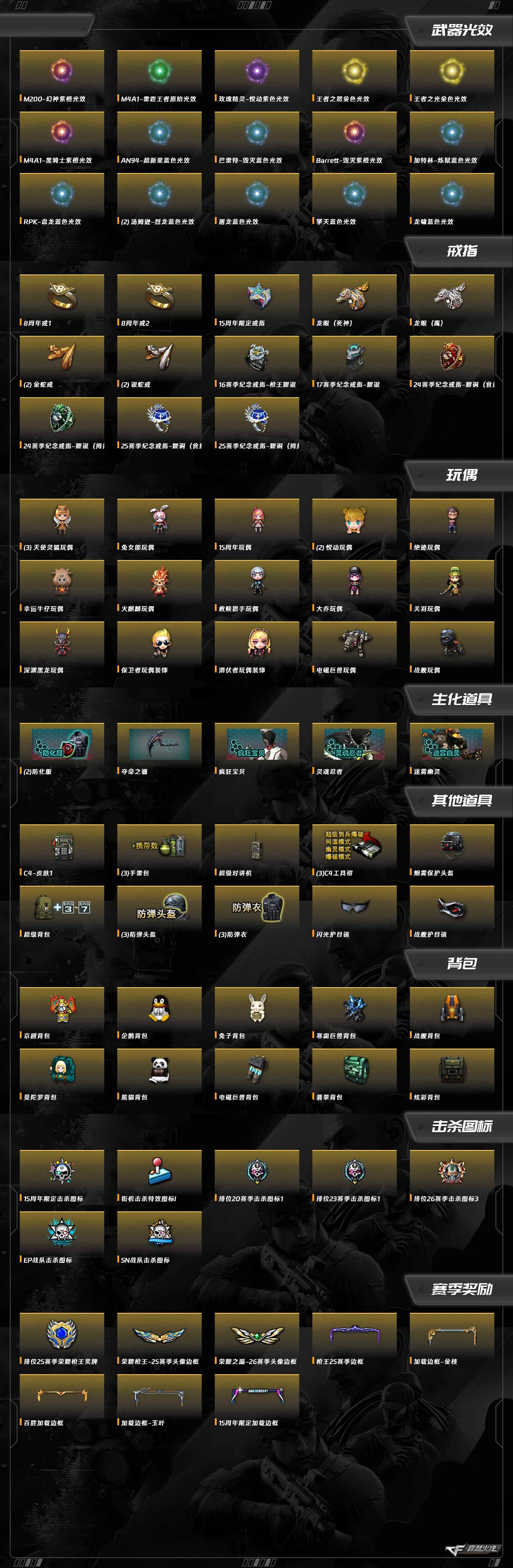 CFCMW460918穿越火线账号详情图11 CFCMW460918穿越火线账号详情图11