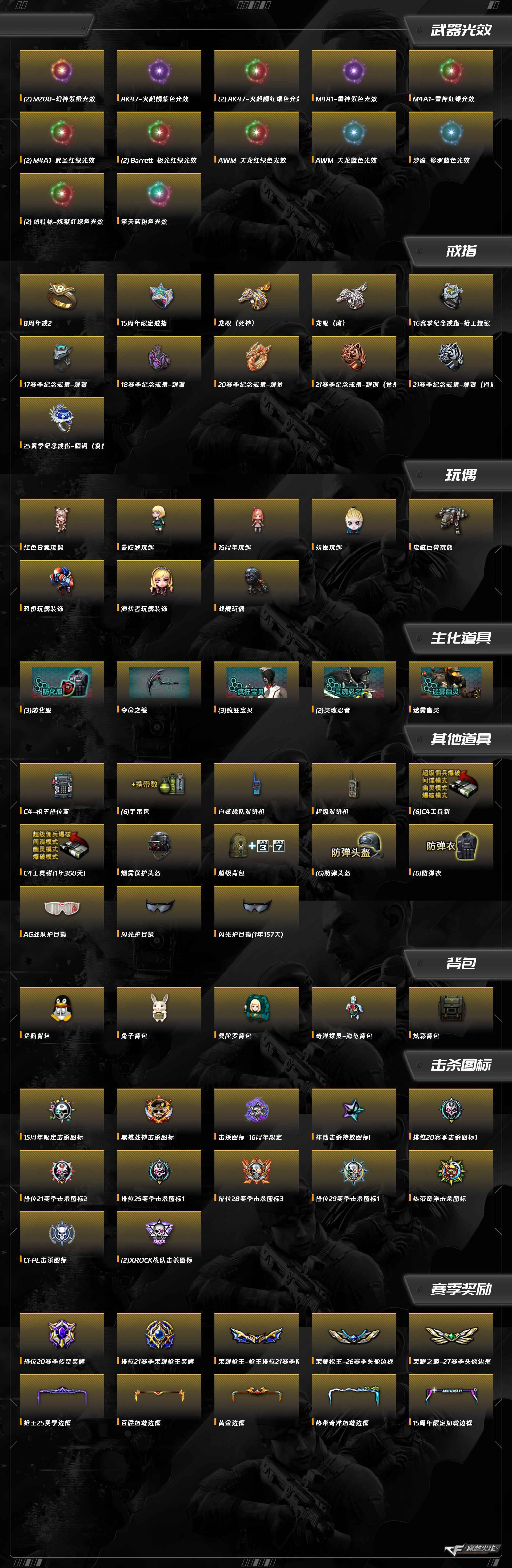 CFCMW460916穿越火线账号详情图2