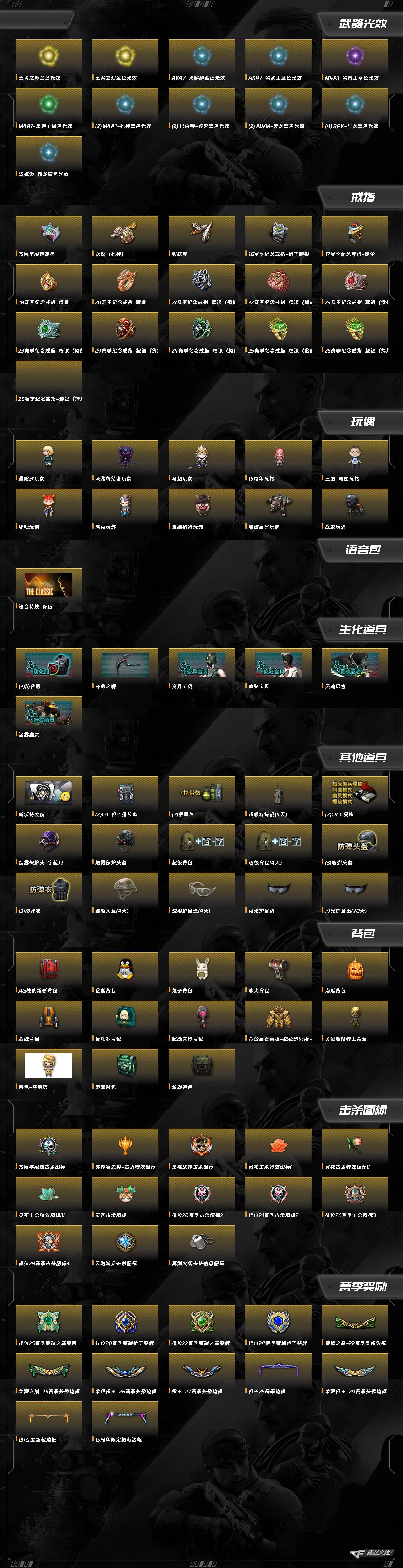 CFCMW460921穿越火线账号详情图4